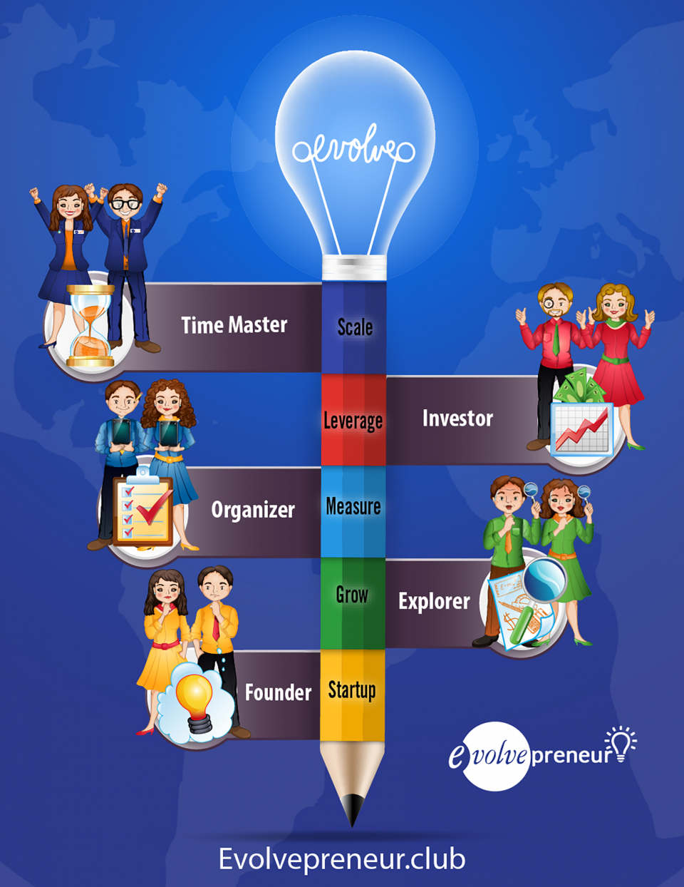 Evolve Global Publishing